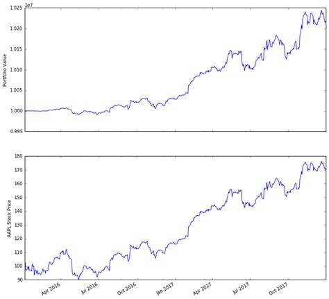 Image result for Zipline Backtesting Tutorial Python