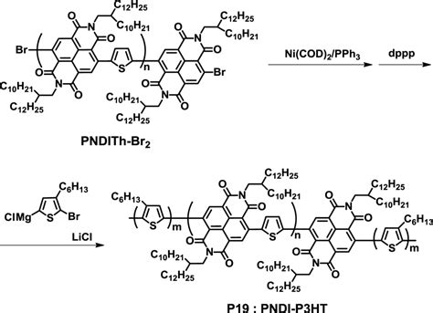 Donor-Acceptor Block Copolymers: Synthesis and Solar Cell Applications
