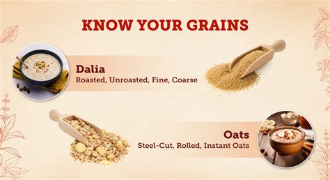 Dalia vs Oats: Health Benefits, Comparison, and Nutritional Info ...