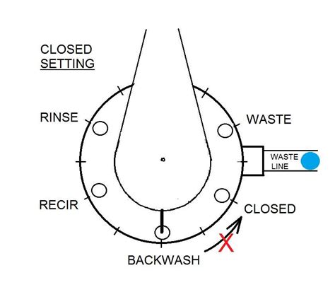 Image result for Pool Filter Valve Display