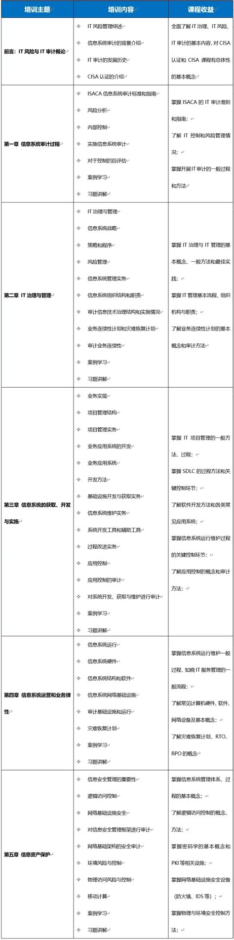 CISA证书被纳入北京市境外职业资格认可目录！ - 知乎
