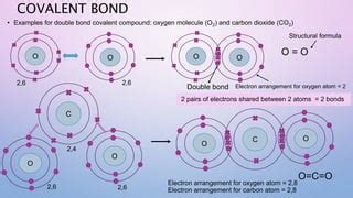 O2 Covalent Bond 的图像结果