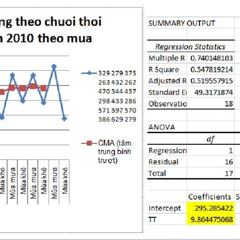 Data Output 的图像结果