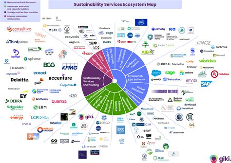 Ecosystem Map 的图像结果