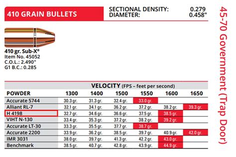 Hornady 410 Grain Sub-X .45-70 Hunting Rounds – Ultimate Reloader