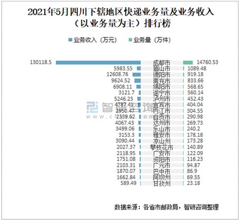 2023年1-9月绵阳各地财政收入，江油财政总量居首，涪城增速出色 - 知乎