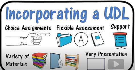 Image result for UDL Classroom Examples