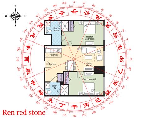 Feng Shui Floor Plans
