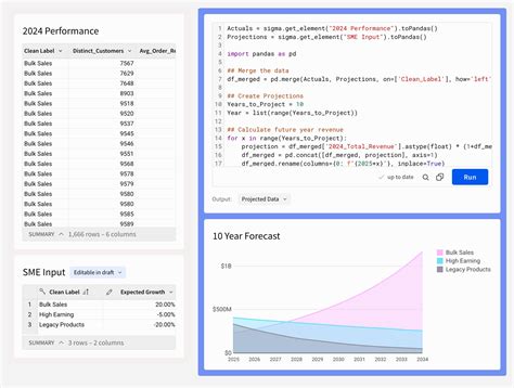 Image result for Coding Sigma Python