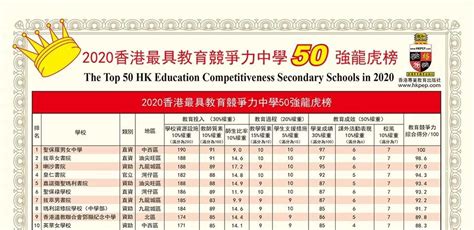 2020年最新香港中学排行榜！家长挤破头都想送孩子去！ - 亿米国际教育网