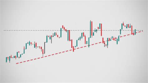 Image result for How to Trade Wedge Chart Patterns