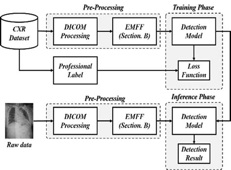 Process System 的图像结果