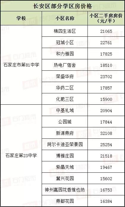 2020年天津西青区学区片划分（初中招生学区片划分一览表）_小升初网