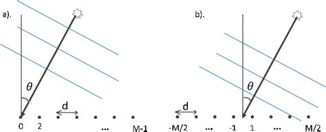 Image result for Cramer-Rao Lower Bounds