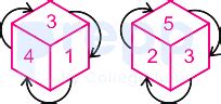 Dice Reasoning, Opposite Faces, Spatial Visualization, Cube Logic ...