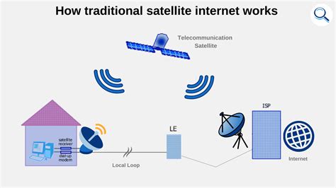 Internet Access 的图像结果