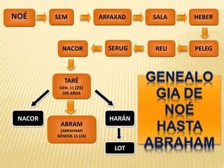 Image result for How to Draw Problem Tree