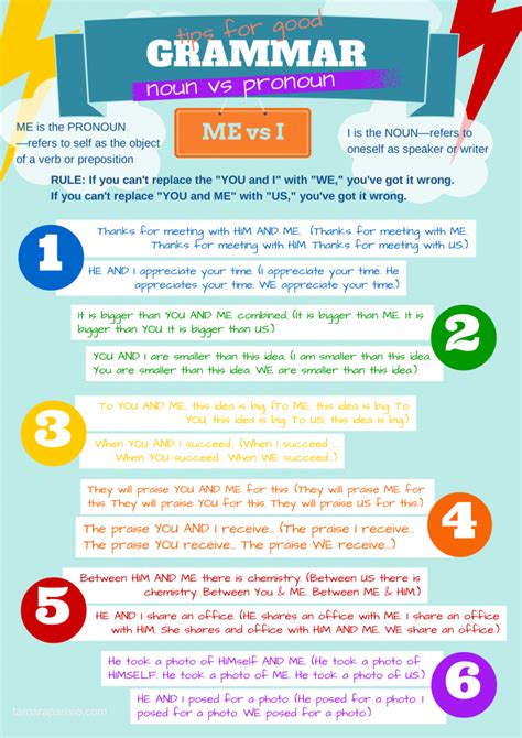 Grammar Videos Tutorials Point 的图像结果