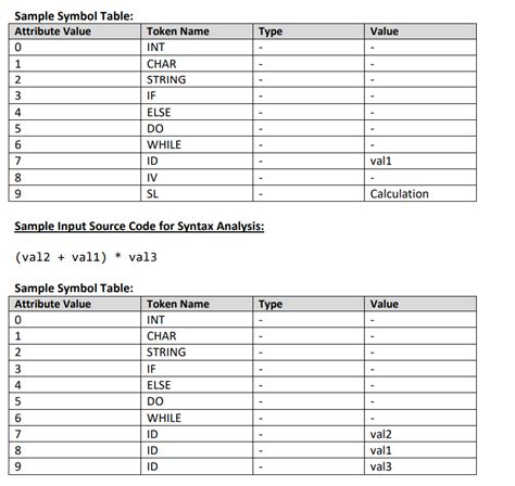 Image result for IntelliJ Java Compiler