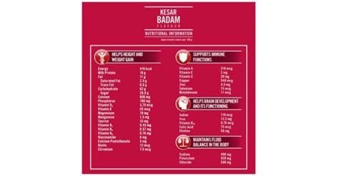 Complan Kesar Badam Powder 200 gm Box : Buy Complan Kesar Badam Powder ...