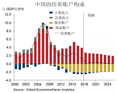 北京大学光华管理学院：今年中国GDP增速有望达到6.0%_经济