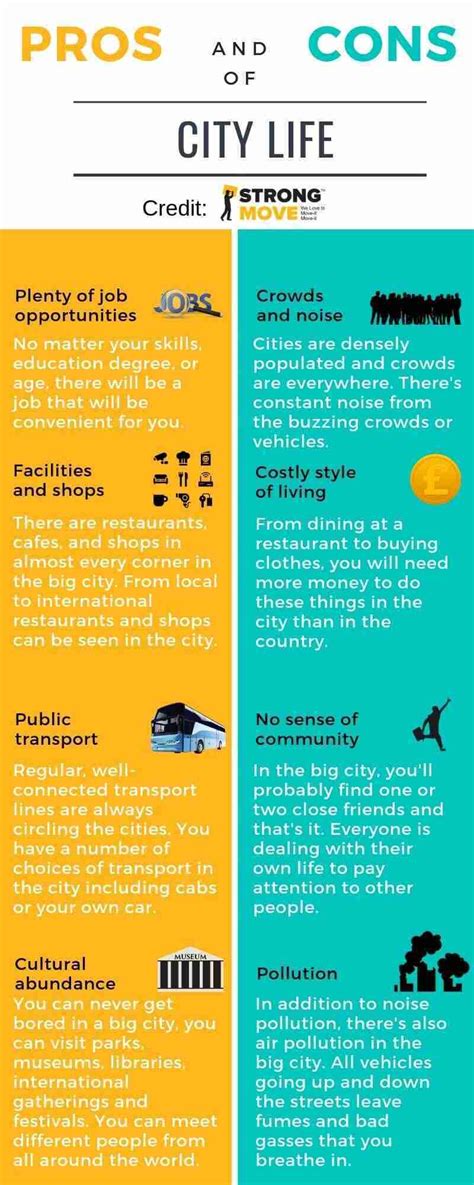 City vs Country 的图像结果