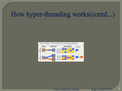 Image result for How to Enable Hyper-Threading