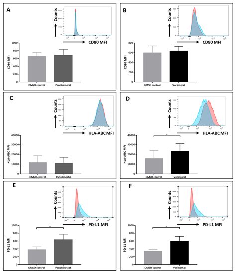 HDAC Inhibition for Optimized Cellular Immunotherapy of NY-ESO-1 ...