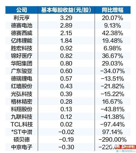 惠州公司办理注销手续需要准备哪些资料 - 知乎