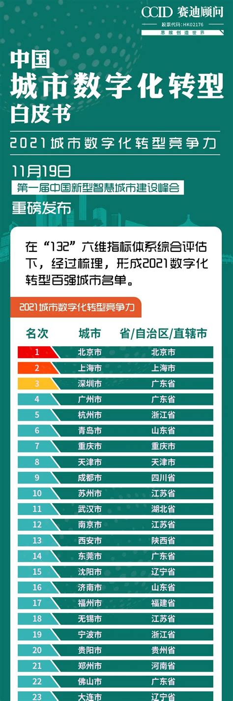 安徽4市上榜！这份全国榜单，阜阳榜上有名！_澎湃号·政务_澎湃新闻-The Paper