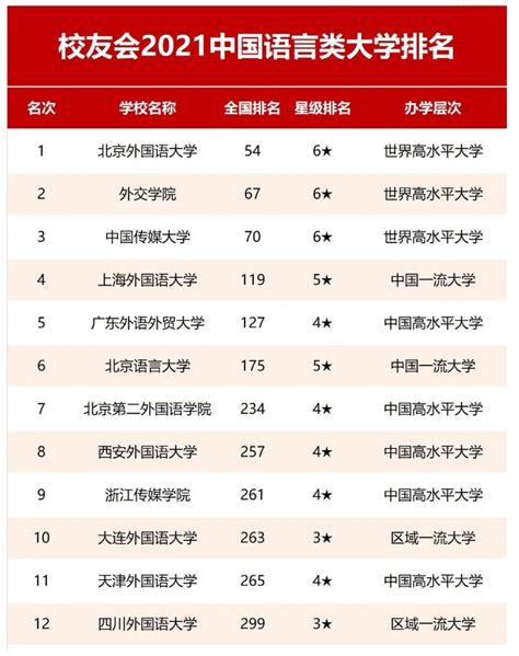 2023语言类院校录取难易度排名：北京两所高校进前三，川外排名逐年上升！ - 知乎
