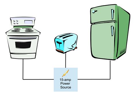 Average Refrigerator Amp Draw – Warehouse of Ideas