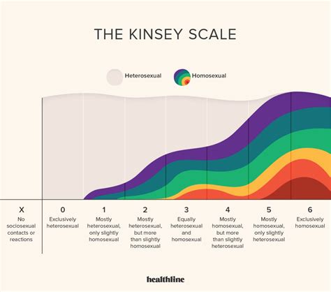Kinsey Scale Test 4 – Test De Kinsey Gratuit – EHJWG