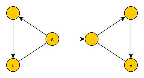 Image result for Depth-First Search Tree