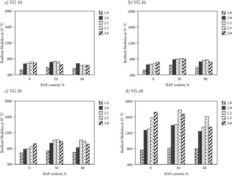 Image result for Geocomp Resilient Modulus
