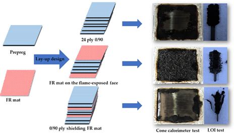 Investigation of Fire Protection Performance and Mechanical Properties ...