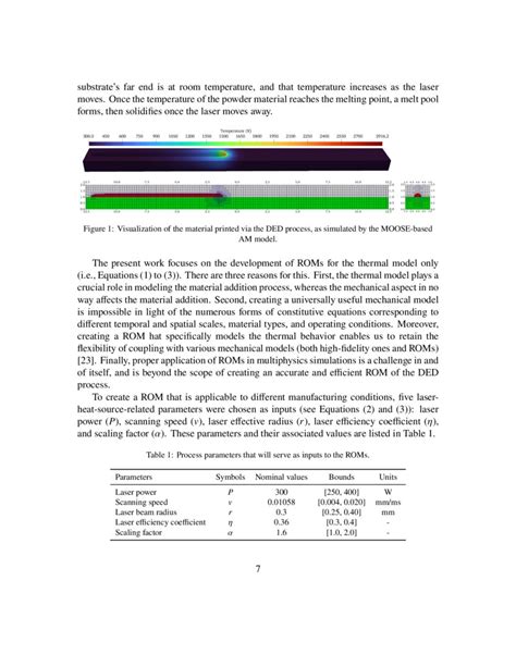 Image result for Additive Modeling