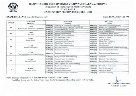 Frm download file - Gvsvd - RAJIV GANDHI PROUDYOGIKI VISHWAVIDYALAYA ...