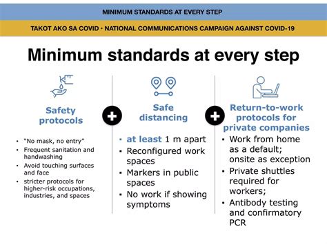 Philippine National COVID19 Monitoring and Response Guidelines | PDF