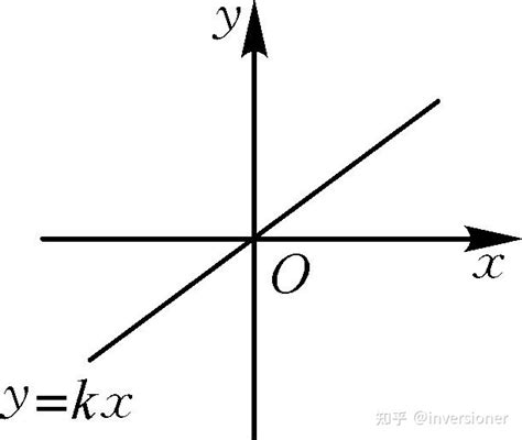 inversioner版高中数学课本(2)——第四章：平面解析几何 - 知乎