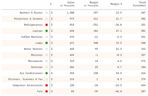 Image result for Table Visual Format in Power Bi
