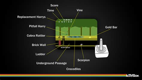 Python Retro Game Programming Pit Fall 的图像结果