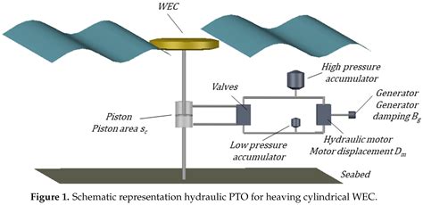 Analyzing the Near-Field Effects and the Power Production of an Array ...