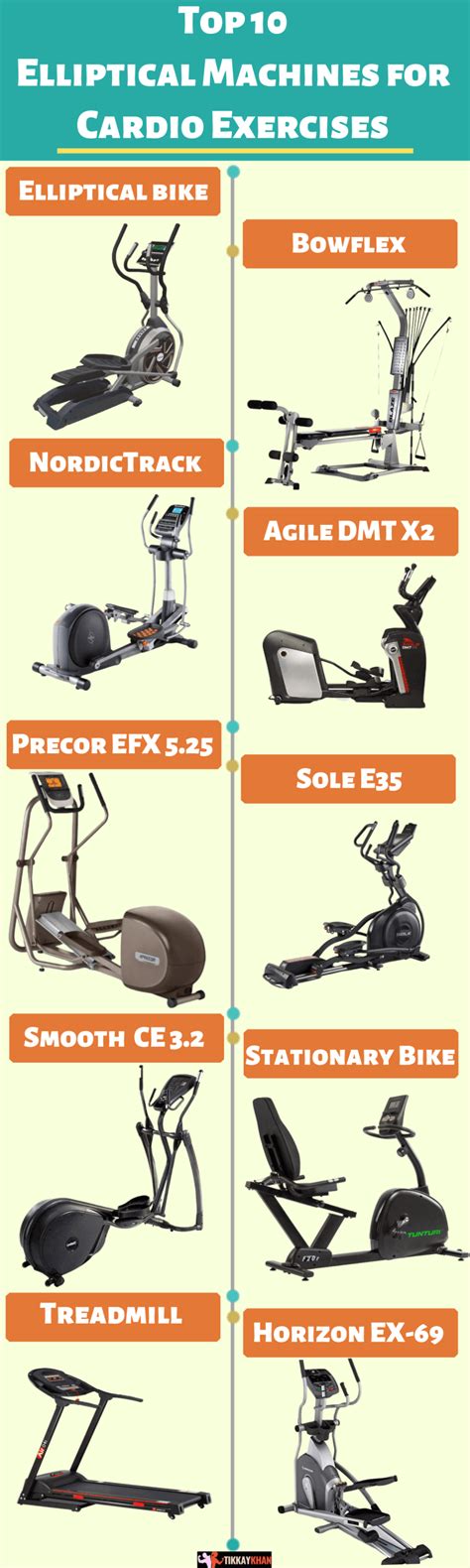 Elliptical Machine for Cardio 的图像结果