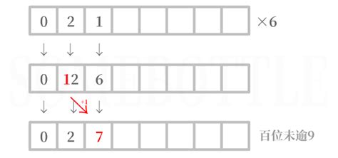 阶乘公式 的图像结果