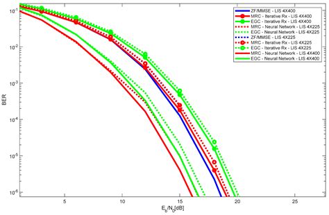 Neural-Network-Based Interference Cancellation for MRC and EGC ...