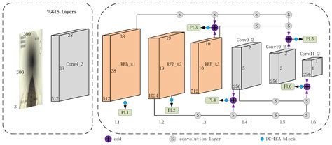 Deep Learning-Based Automatic Defect Detection Method for Sewer Pipelines
