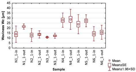 Evaluation of the Surface Topography and Deformation of Vertical Thin ...
