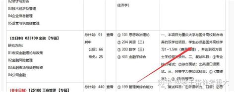 重庆大学23考研金融专硕海外高校联合培养双学位项目最新政策解读（附23考研招生简章目录、项目培养方案、海外高校信息汇总） - 知乎