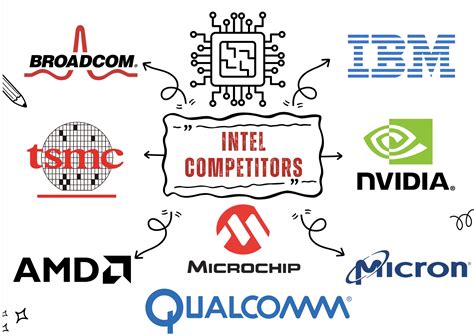 Competitors Of Intel